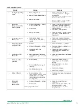 Preview for 18 page of Nidec EG115 Installation And Operating Instructions Manual