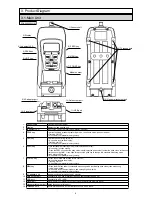 Preview for 6 page of Nidec FGV-HXY Operation Manual