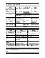 Предварительный просмотр 32 страницы Nidec FGV-HXY Operation Manual