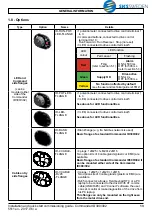 Preview for 13 page of Nidec LEROY-SOMER Commander ID30 Series Installation And Quick Start Commissioning Manual