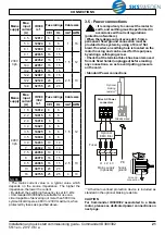 Preview for 21 page of Nidec LEROY-SOMER Commander ID30 Series Installation And Quick Start Commissioning Manual