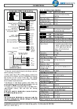 Preview for 23 page of Nidec LEROY-SOMER Commander ID30 Series Installation And Quick Start Commissioning Manual