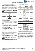 Preview for 29 page of Nidec LEROY-SOMER Commander ID30 Series Installation And Quick Start Commissioning Manual