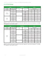 Preview for 16 page of Nidec LEROY-SOMER Commander ID300 Installation And Quick Start Commissioning Manual