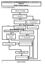 Preview for 50 page of Nidec Leroy-Somer D510 C Installation And Maintenance Manual