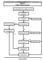 Preview for 55 page of Nidec Leroy-Somer D510 C Installation And Maintenance Manual