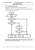 Preview for 22 page of Nidec Leroy-Somer D700 Installation And Maintenance Manual