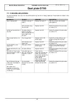 Preview for 24 page of Nidec Leroy-Somer D700 Installation And Maintenance Manual