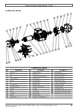 Preview for 47 page of Nidec LEROY-SOMER FLSES 100 L Commissioning And Maintenance Manual