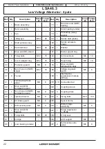 Preview for 22 page of Nidec Leroy-Somer LSA 46.3 Installation And Maintenance Manual