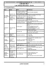 Предварительный просмотр 15 страницы Nidec LEROY-SOMER LSA H 49.1 Installation And Maintenance Manual