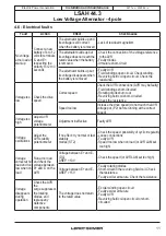 Preview for 11 page of Nidec LEROY-SOMER LSAH 44.3 Installation And Maintenance Manual