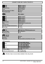 Предварительный просмотр 10 страницы Nidec LEROY-SOMER MDX-I/O M2M Installation And Commissioning Manual