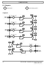 Предварительный просмотр 12 страницы Nidec LEROY-SOMER MDX-I/O M2M Installation And Commissioning Manual