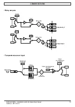 Предварительный просмотр 13 страницы Nidec LEROY-SOMER MDX-I/O M2M Installation And Commissioning Manual