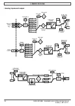 Предварительный просмотр 14 страницы Nidec LEROY-SOMER MDX-I/O M2M Installation And Commissioning Manual