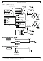 Предварительный просмотр 15 страницы Nidec LEROY-SOMER MDX-I/O M2M Installation And Commissioning Manual