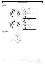 Предварительный просмотр 16 страницы Nidec LEROY-SOMER MDX-I/O M2M Installation And Commissioning Manual