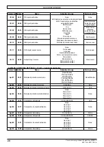 Preview for 20 page of Nidec LEROY-SOMER Powerdrive FX Commissioning Manual