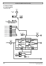 Preview for 50 page of Nidec LEROY-SOMER Powerdrive FX Commissioning Manual