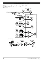 Preview for 56 page of Nidec LEROY-SOMER Powerdrive FX Commissioning Manual