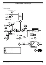 Preview for 65 page of Nidec LEROY-SOMER Powerdrive FX Commissioning Manual