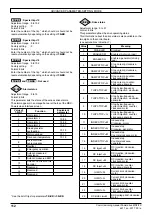 Preview for 112 page of Nidec LEROY-SOMER Powerdrive FX Commissioning Manual