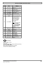 Preview for 113 page of Nidec LEROY-SOMER Powerdrive FX Commissioning Manual