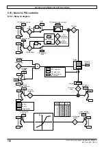 Preview for 132 page of Nidec LEROY-SOMER Powerdrive FX Commissioning Manual