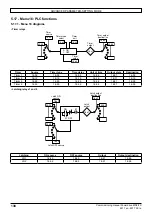 Preview for 138 page of Nidec LEROY-SOMER Powerdrive FX Commissioning Manual