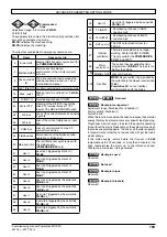 Preview for 159 page of Nidec LEROY-SOMER Powerdrive FX Commissioning Manual