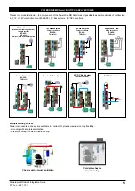 Preview for 5 page of Nidec Leroy-Somer Powerdrive MD Smart Integration Manual