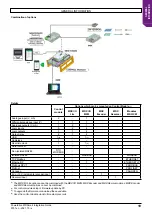 Preview for 19 page of Nidec Leroy-Somer Powerdrive MD Smart Integration Manual