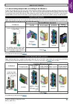 Preview for 21 page of Nidec Leroy-Somer Powerdrive MD Smart Integration Manual