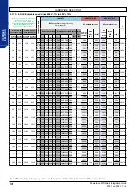 Preview for 36 page of Nidec Leroy-Somer Powerdrive MD Smart Integration Manual