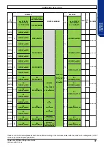 Preview for 37 page of Nidec Leroy-Somer Powerdrive MD Smart Integration Manual