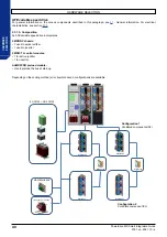 Preview for 40 page of Nidec Leroy-Somer Powerdrive MD Smart Integration Manual