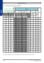 Preview for 42 page of Nidec Leroy-Somer Powerdrive MD Smart Integration Manual