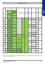 Preview for 43 page of Nidec Leroy-Somer Powerdrive MD Smart Integration Manual