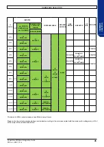 Preview for 45 page of Nidec Leroy-Somer Powerdrive MD Smart Integration Manual