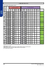 Preview for 48 page of Nidec Leroy-Somer Powerdrive MD Smart Integration Manual