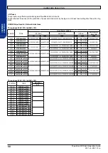 Preview for 58 page of Nidec Leroy-Somer Powerdrive MD Smart Integration Manual