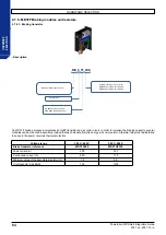 Preview for 64 page of Nidec Leroy-Somer Powerdrive MD Smart Integration Manual