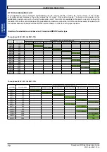 Preview for 72 page of Nidec Leroy-Somer Powerdrive MD Smart Integration Manual