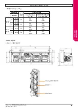 Preview for 81 page of Nidec Leroy-Somer Powerdrive MD Smart Integration Manual