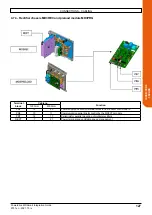 Preview for 127 page of Nidec Leroy-Somer Powerdrive MD Smart Integration Manual