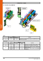 Preview for 128 page of Nidec Leroy-Somer Powerdrive MD Smart Integration Manual