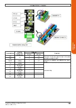 Preview for 129 page of Nidec Leroy-Somer Powerdrive MD Smart Integration Manual