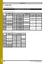 Preview for 160 page of Nidec Leroy-Somer Powerdrive MD Smart Integration Manual