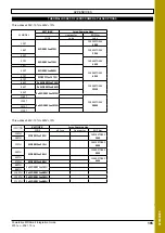 Preview for 165 page of Nidec Leroy-Somer Powerdrive MD Smart Integration Manual